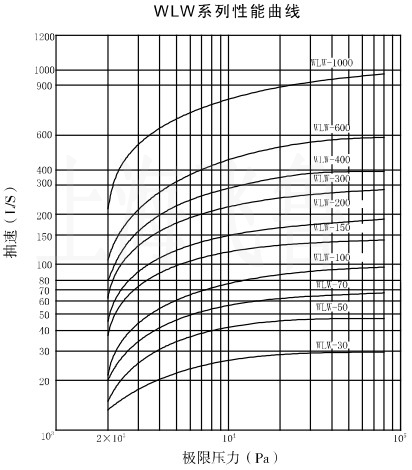 WLW������ʽ��ձ���������