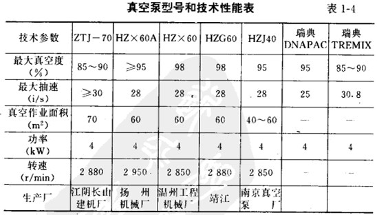 ��ձ���̖�ͼ��g(sh��)���ܱ�